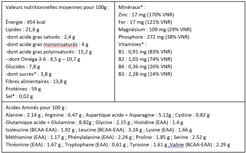Protéine de Chanvre 60%